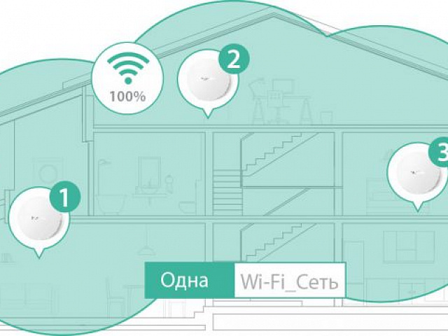 Бесшовный Wifi роуминг для медицинской клиники